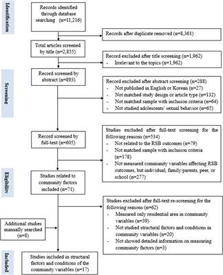 Socially Disadvantaged Community Structures and Conditions Negatively Influence Risky Sexual Behavior in Adolescents and Young Adults: A Systematic Review